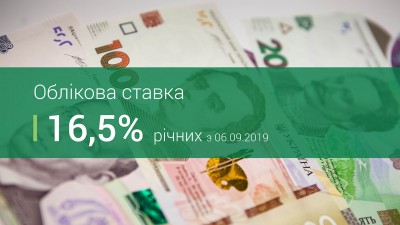 ОБЛІКОВУ СТАВКУ НАЦІОНАЛЬНОГО БАНКУ УКРАЇНИ ЗНИЖЕНО ДО 16,5%